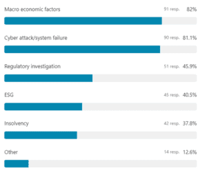 NEDonBoard Survey